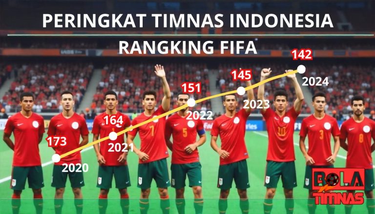 Lonjakan Signifikan Peringkat Timnas di FIFA